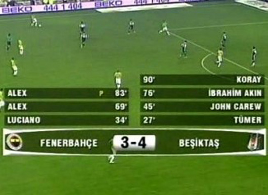 “Kadıköy panteri Pancu” FB-BJK 3-4 (17 Nisan 2005)
Geldik zirveye listenin en tepesine… Son 20 yılın en unutulmaz Beşiktaş-Fenerbahçe maçlarında, Kara-Kartal’ın 10 kişi kalıp kalesine Pancu’nun geçmesine rağmen 4-3 kazandığı maç 1. sırada.
Tarih 17 Nisan 2005… Fenerbahçe ile Beşiktaş Kadıköy’de karşı karşıya… Siyah-beyazlıların 3-2 önde götürdüğü maçın ikinci yarısında kaleci Cordoba kırmızı kart görüyor. Oyuncu değişiklik hakkı dolan Beşiktaş’ta kaleye Pancu geçiyor.Herkes, Alex’in penaltı gol “Kadıköy panteri Pancu” FB-BJK 3-4 (17 Nisan 2005)
Geldik zirveye listenin en tepesine… Son 20 yılın en unutulmaz Beşiktaş-Fenerbahçe maçlarında, Kara-Kartal’ın 10 kişi kalıp kalesine Pancu’nun geçmesine rağmen 4-3 kazandığı maç 1. sırada.
Tarih 17 Nisan 2005… Fenerbahçe ile Beşiktaş Kadıköy’de karşı karşıya… Siyah-beyazlıların 3-2 önde götürdüğü maçın ikinci yarısında kaleci Cordoba kırmızı kart görüyor. Oyuncu değişiklik hakkı dolan Beşiktaş’ta kaleye Pancu geçiyor.Herkes, Alex’in penaltı gol