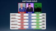 Herkesten tam puan! İşte haftanın en güzel golü...
