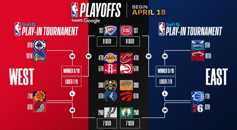 NBA'de play-off ve play-in eşleşmeleri belli oldu